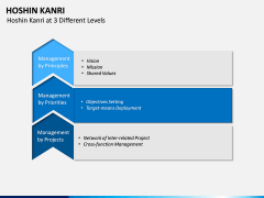 Hoshin Kanri PPT Slide 5