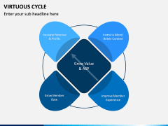 Virtuous Cycle PPT Slide 3