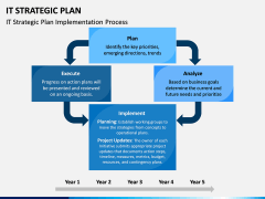 IT Strategic Plan PPT Slide 8
