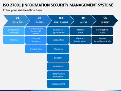 ISO 27001 PPT Slide 15