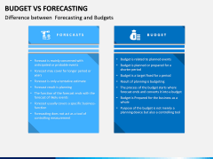 Budget Vs Forecasting PPT Slide 3