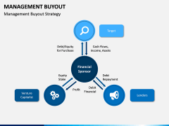 Management Buyout PPT Slide 7