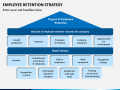 Employee Retention Strategy PPT slide 7