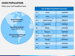 Over Population PPT Slide 4