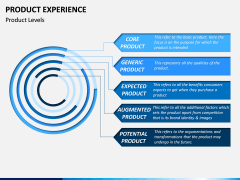 Product Experience PPT Slide 5
