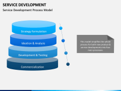 Service Development PPT Slide 5