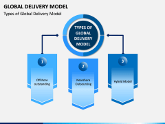 Global Delivery Model PPT Slide 4