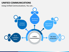 Unified Communications PPT Slide 4