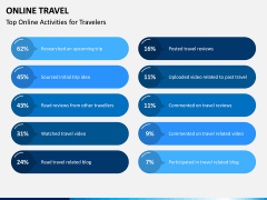 Online Travel PPT Slide 7