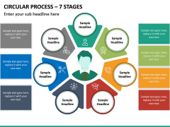 Circular Process – 7 Stages PPT slide 2