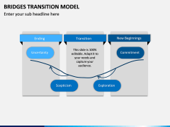Bridges Transition Model PPT Slide 10