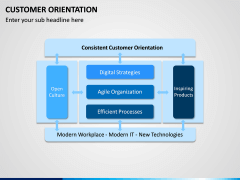 Customer Orientation PPT Slide 7