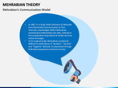Mehrabian Theory PPT Slide 1