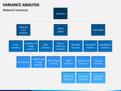 Variance Analysis PPT Slide 11