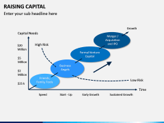 Raising Capital PPT Slide 10