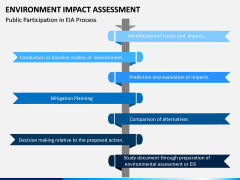 Environmental Impact Assessment (EIA) PPT Slide 16