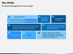 Tail Spend PPT Slide 5
