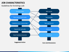 Job Characteristics PPT Slide 9