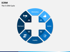 eCRM PPT Slide 11