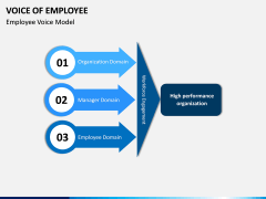 Voice of Employee PPT Slide 5