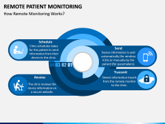 Remote Patient Monitoring PPT Slide 7