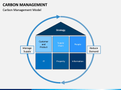 Carbon Management PPT Slide 4