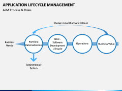 Application Lifecycle Management PPT Slide 12