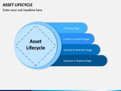 Asset Lifecycle PPT Slide 3