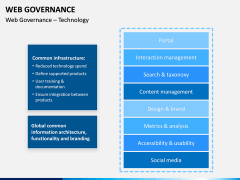 Web Governance PPT Slide 9