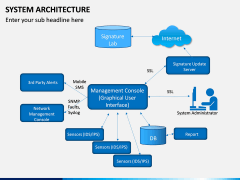 System Architecture PPT Slide 8