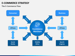eCommerce Strategy PPT Slide 13