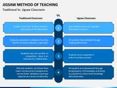 Jigsaw Method of Teaching PPT Slide 10