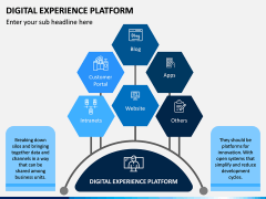 Digital Experience Platform PPT Slide 1