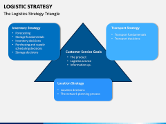 Logistic Strategy PPT Slide 5