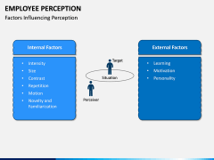 Employee Perception PPT Slide 11