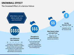 Snowball Effect PPT Slide 13