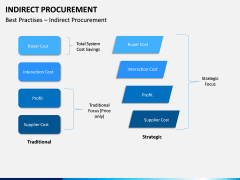 Indirect Procurement PPT Slide 8