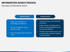 Information Search Process PPT Slide 6