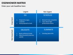 Eisenhower Matrix PPT Slide 5