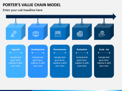 Porters value chain model PPT slide 3