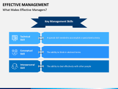 Effective Management PPT Slide 6