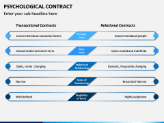 Psychological Contract PPT Slide 14