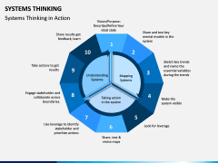 Systems Thinking PPT Slide 5