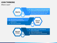 Lean Thinking PPT Slide 2