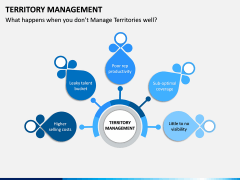 Territory Management PPT Slide 5