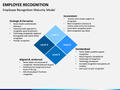 Employee Recognition PPT Slide 11