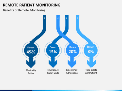 Remote Patient Monitoring PPT Slide 10
