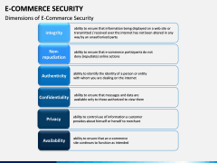 E-commerce Security PPT Slide 4