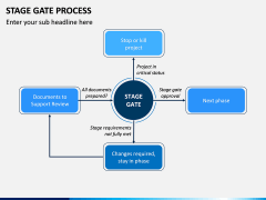 Stage-gate Process PPT Slide 2