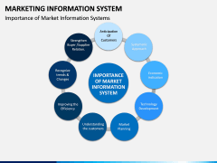 Marketing Information System PPT Slide 5